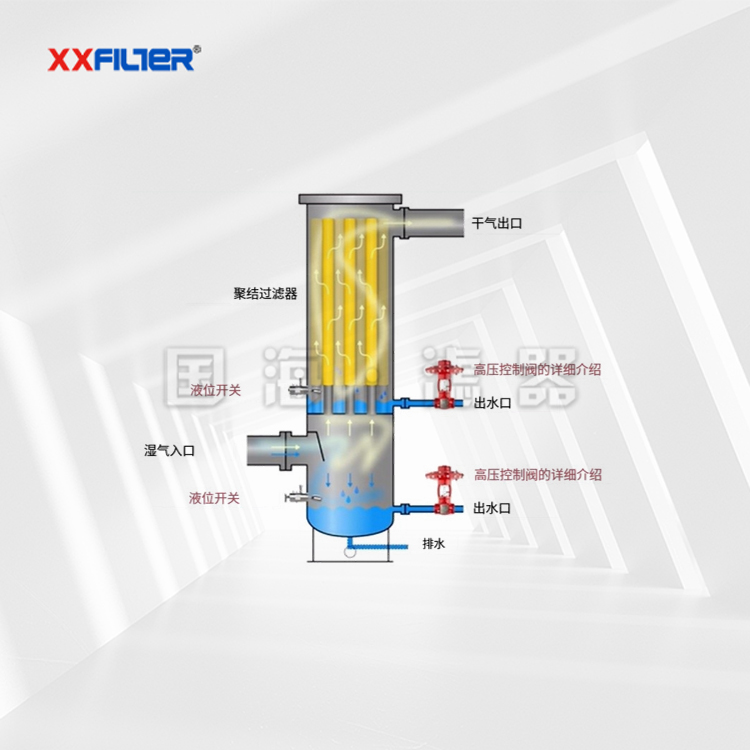 天然氣氣液聚結(jié)分離設(shè)備